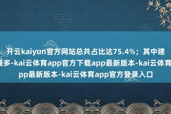 开云kaiyun官方网站总共占比达75.4%；其中建立5-10年的企业最多-kai云体育app官方下载app最新版本-kai云体育app官方登录入口